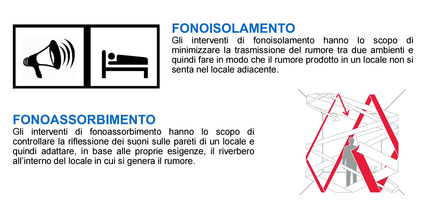 FONOISOLAMENTO E FONOASSORBIMENTO