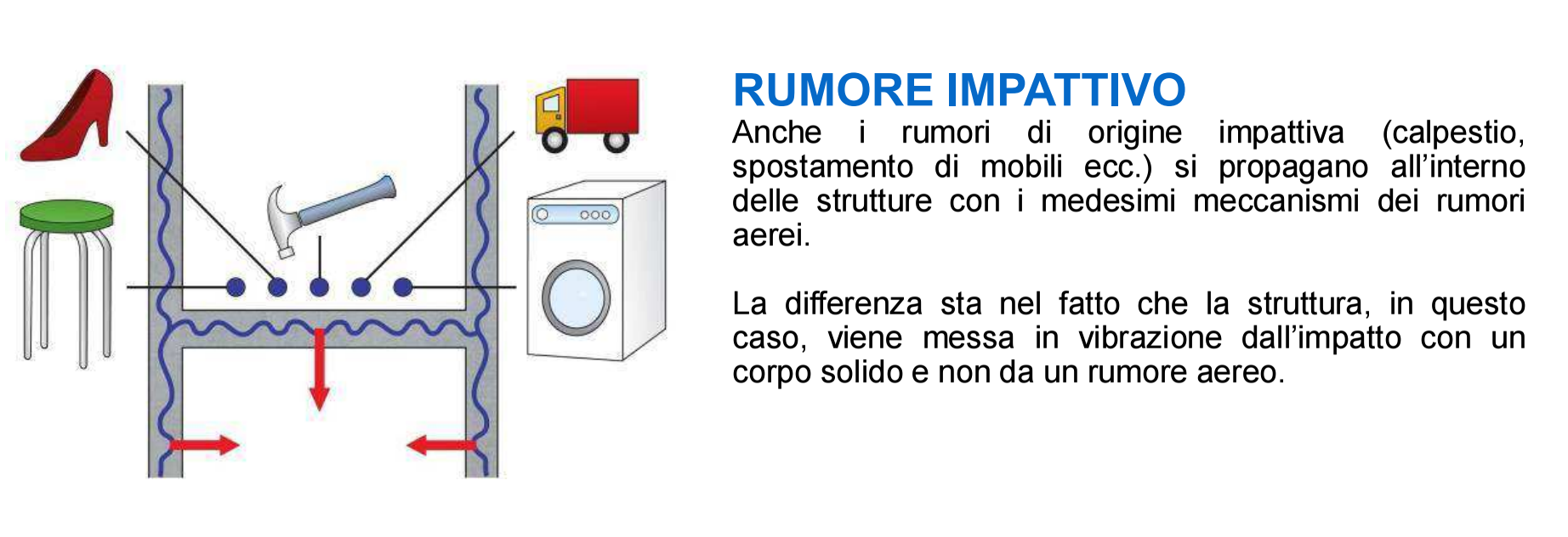 rumori_aerei_e_rumori_strutturali